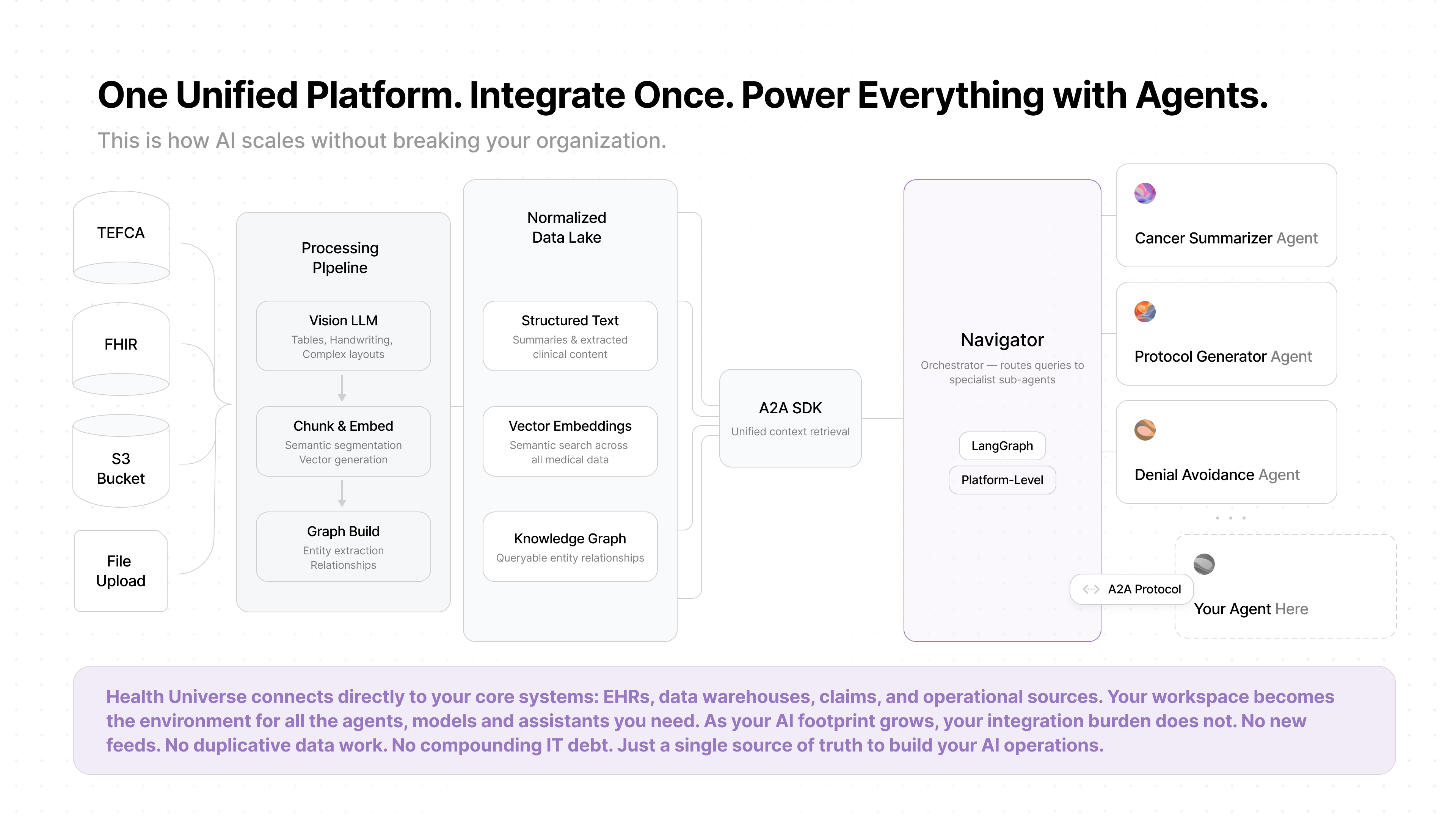 Health Universe platform architecture